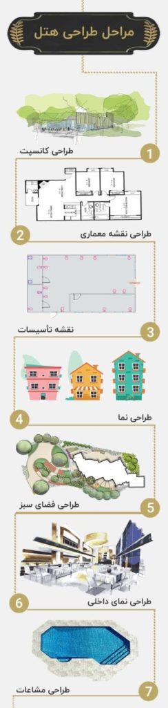 Hotel design steps min 1 332x1536 1