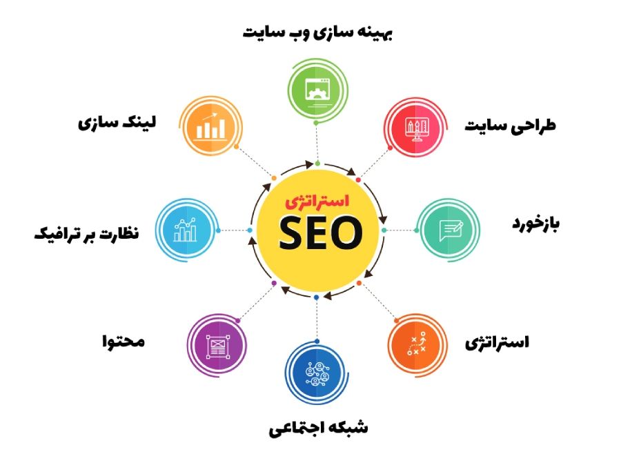 what is seo marketing