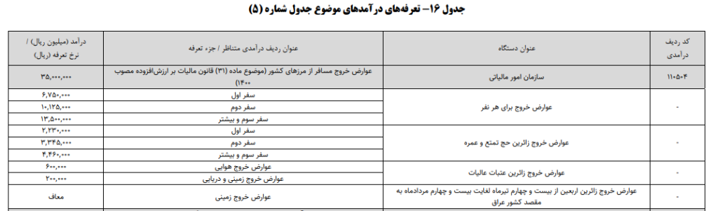 خروج از کشور سال ۱۴۰۴